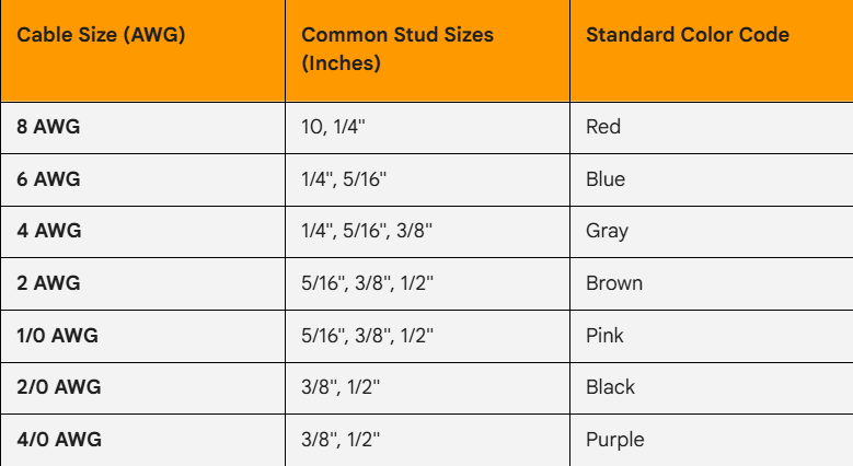 Copper Lugs Size Chart